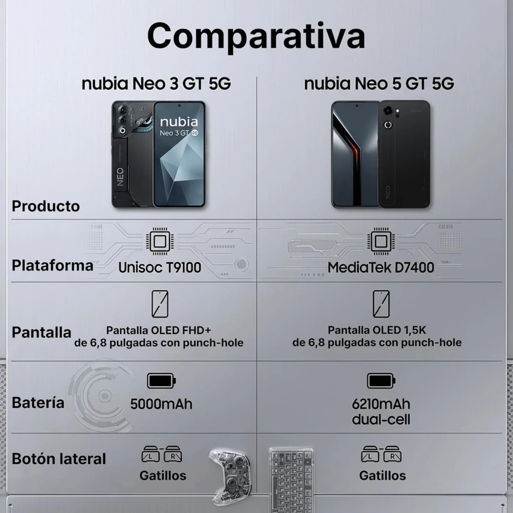 Nubia Neo 5 GT 256 Go Noir, écran bord à bord avec caméra perforée, module photo arrière double, accents lumineux gaming, 8 Go RAM, 550 Hz, 5G - Ítem7