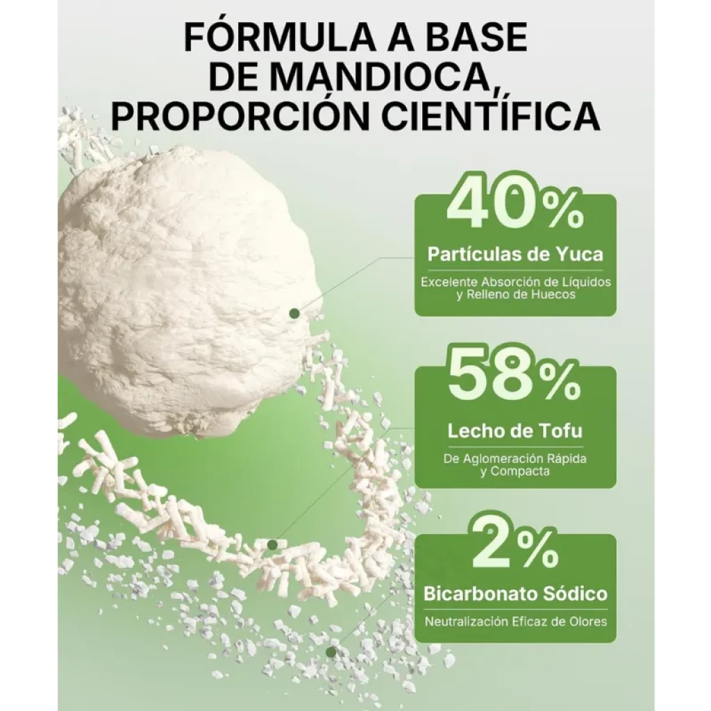 Bolsa de PETKIT Arena de Tofu para Gatos 6L sellada al vacío - Ítem3