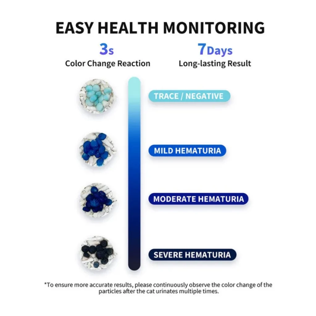 Saco de vácuo PETKIT PKCL08 de 2,4 kg com indicador para teste de sangue oculto - Item1