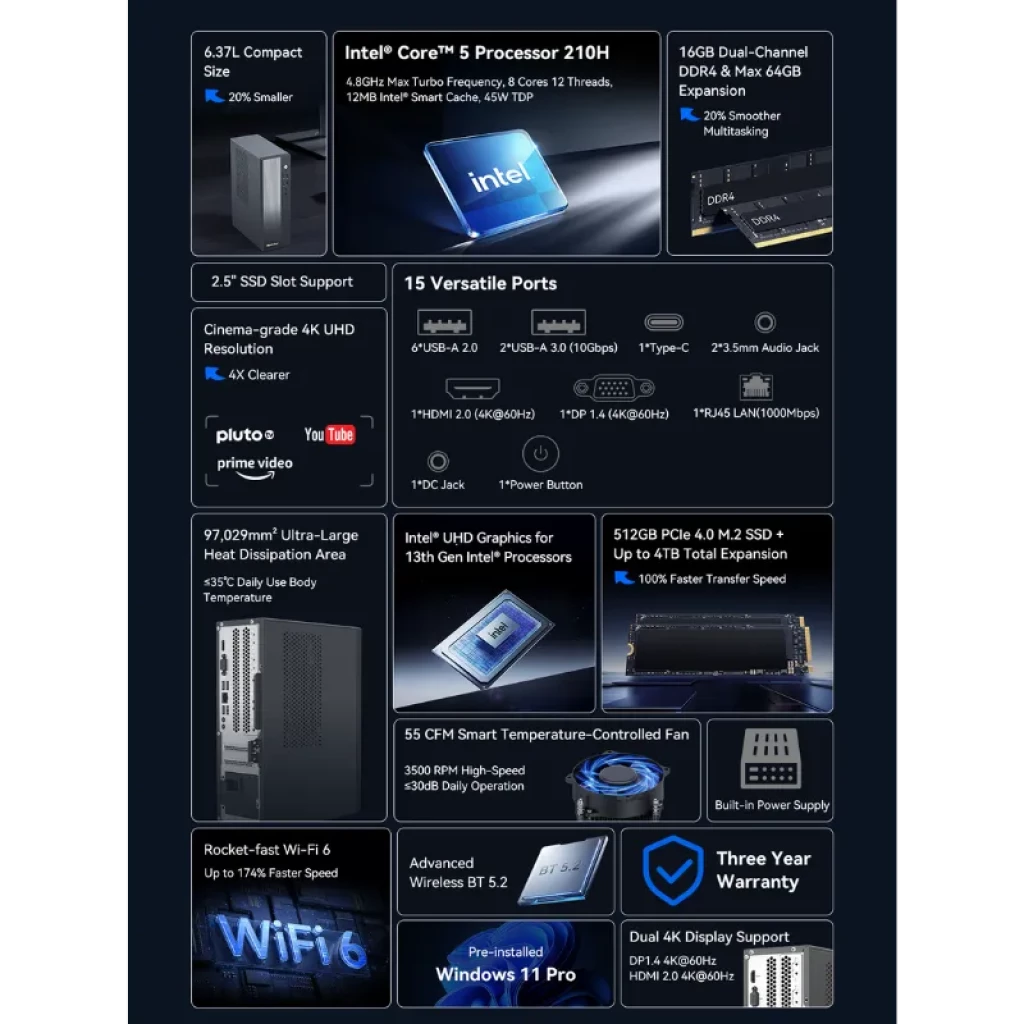 Frontal del Blackview NEX60, mini-torre de 6.37L con puertos USB-C y USB-A - Ítem5