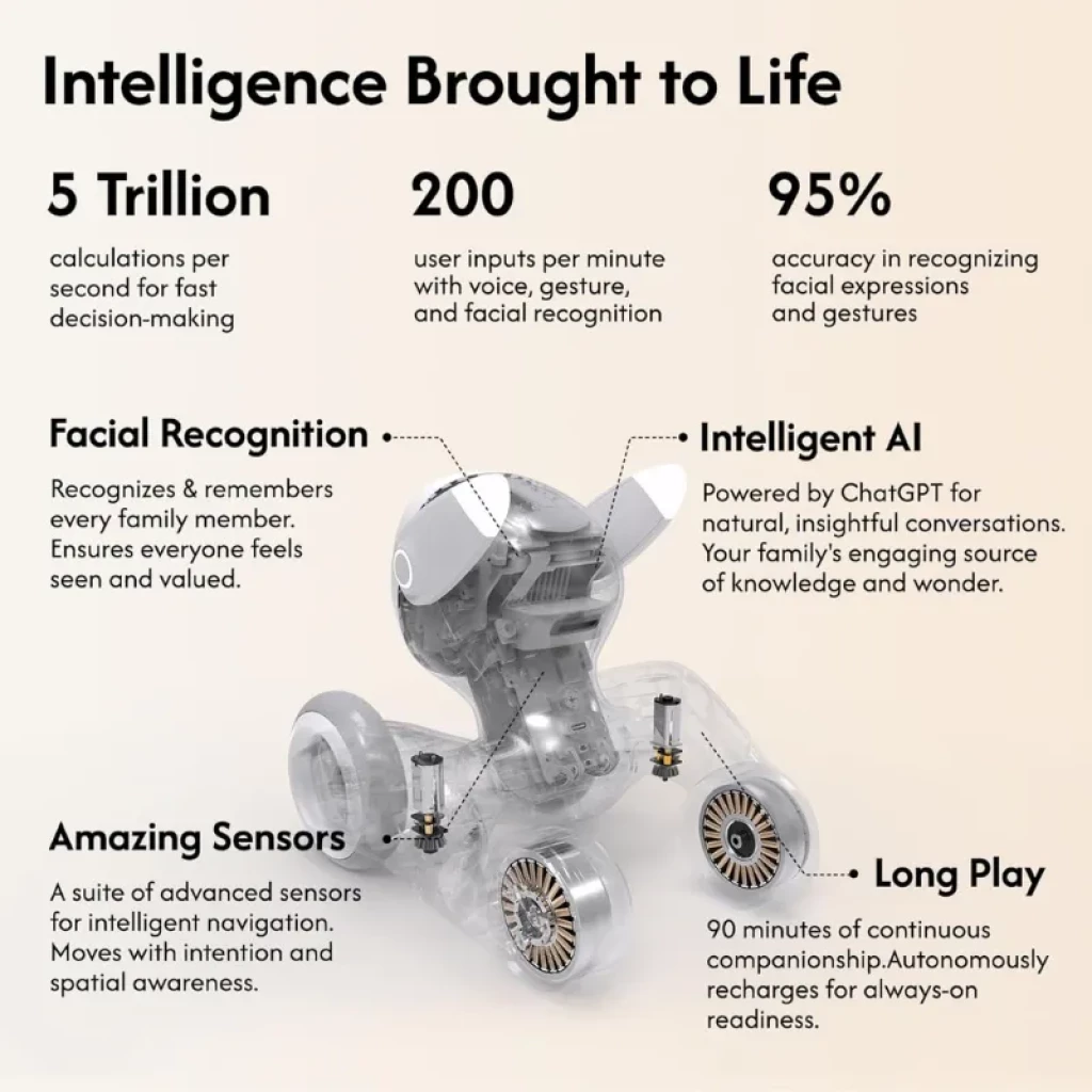 Loona Petbot EPP3.0 frontal con pantalla LCD y sensor 3D-ToF, incluye base de carga - Ítem3