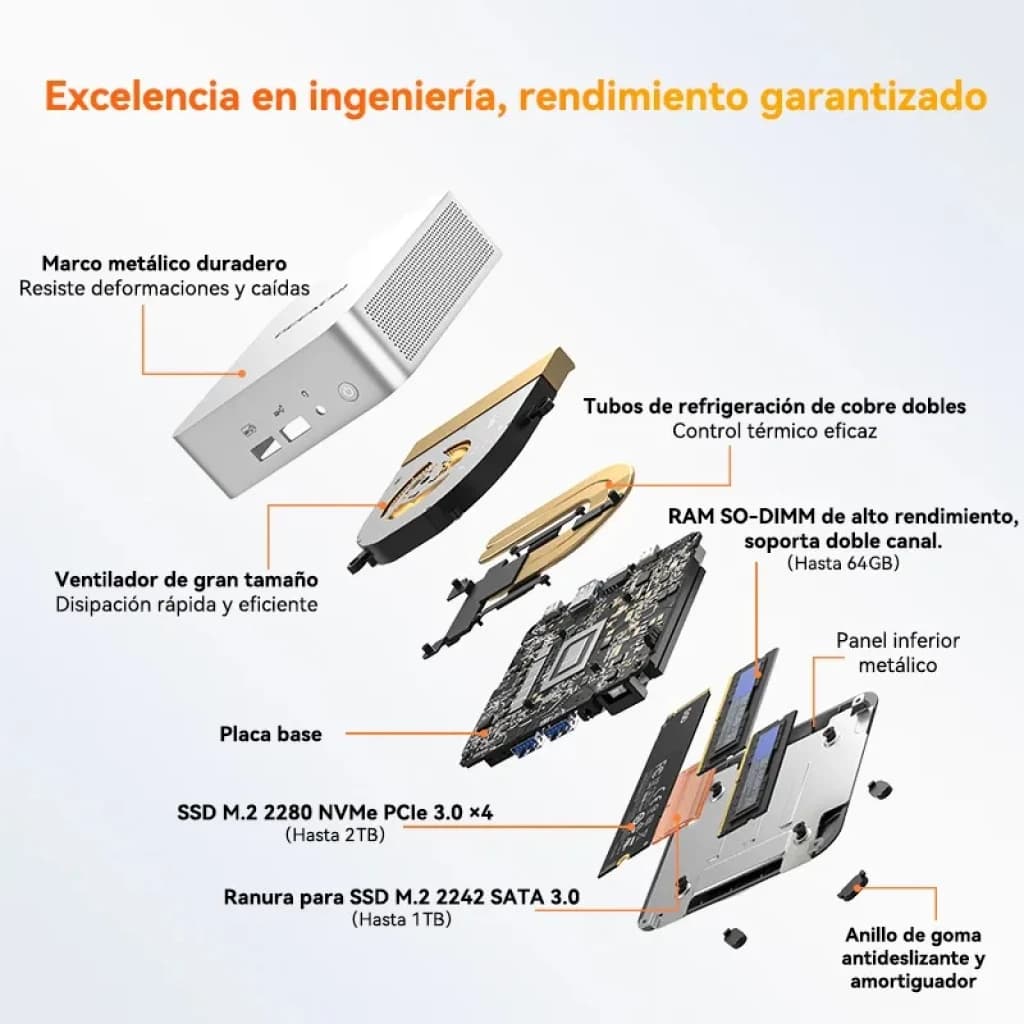 Geekom A5 Pro mini PC desmontado: chassi metálico, ventilador grande, tubos duplos de calor, RAM SO-DIMM, SSD M.2 NVMe e slot SATA, base com amortecimento