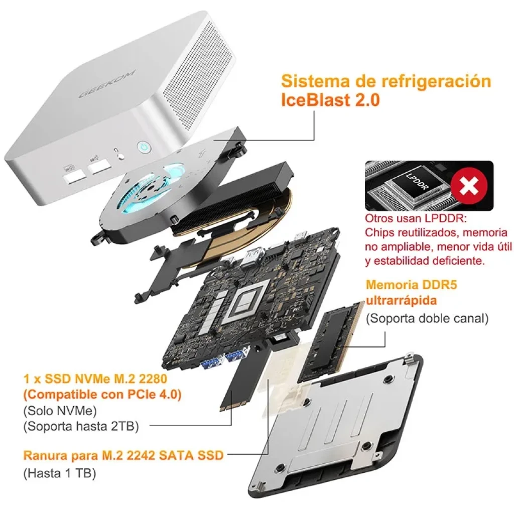 Mini PC GEEKOM A6 em alumínio, vista frontal e traseira com portas USB4 e HDMI - Item3