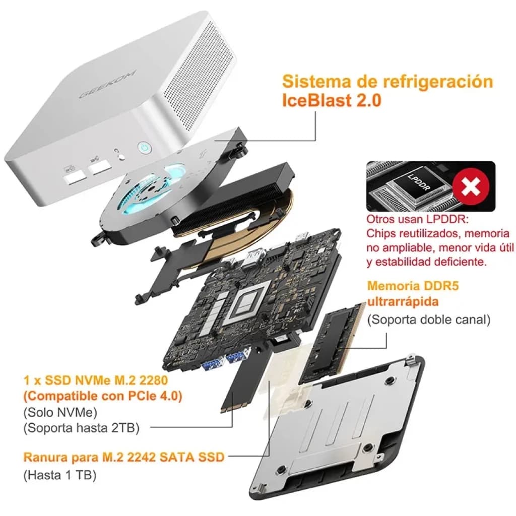 Mini PC GEEKOM A6 prateado com portas frontais USB e áudio, ventilação IceBlast 2.0, RAM DDR5, SSD NVMe M.2 2280 e slot M.2 2242 SATA, design compacto