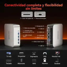 GEEKOM A7 Max com várias portas: USB-A e USB-C 3.2, HDMI 2.0, LAN 2,5G dupla, leitor de cartões SD, ranhura Kensington e aberturas de ventilação