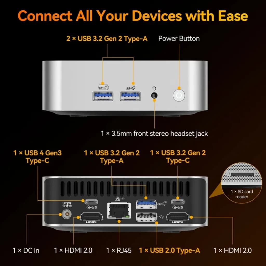 Mini PC GEEKOM A8 em alumínio prateado, frente com 2 USB-A 3.2 e P2; traseira com HDMI duplo, RJ45, USB-C, USB-A, USB 2.0, DC e leitor de SD lateral