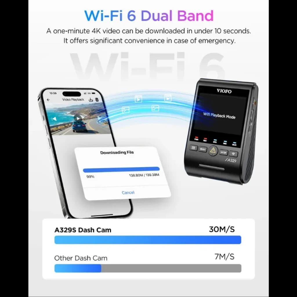 VIOFO A329S avec Wi-Fi 6 double bande ; écran, boutons frontaux et téléchargement rapide à 30 Mo/s via l'application mobile