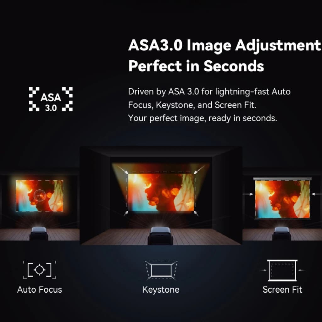 Tela de demonstração do projetor Wanbo ToGo Pro 1080p: ASA 3.0 com foco automático, correção keystone e Screen Fit, imagem nítida em segundos