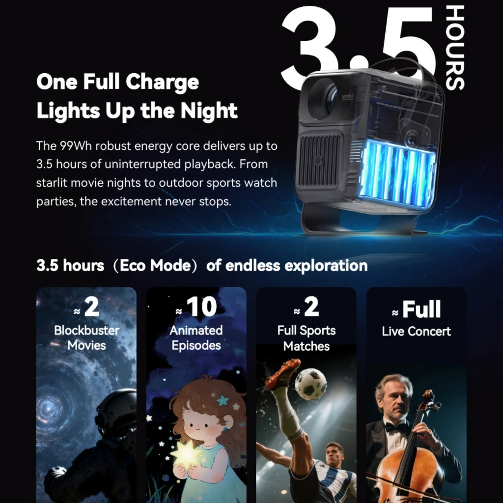 Proyector portátil Wanbo ToGo Pro 1080p, carcasa azul oscuro con asa marrón, lente frontal destacada y rejilla de ventilación grande para mejor enfriamiento - Ítem11