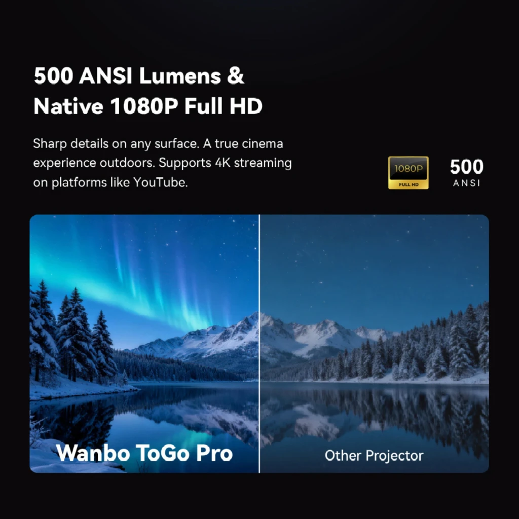 Proyector portátil Wanbo ToGo Pro 1080p, carcasa azul oscuro con asa marrón, lente frontal destacada y rejilla de ventilación grande para mejor enfriamiento - Ítem12