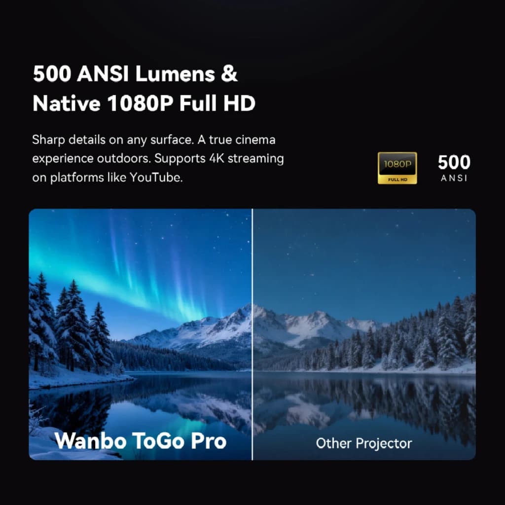 Projetor portátil Wanbo ToGo Pro 1080p nativo, 500 ANSI lúmens, design compacto cinza com alça, lente frontal grande e comparação de nitidez em tela