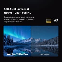 Projetor portátil Wanbo ToGo Pro 1080p nativo, 500 ANSI lúmens, design compacto cinza com alça, lente frontal grande e comparação de nitidez em tela