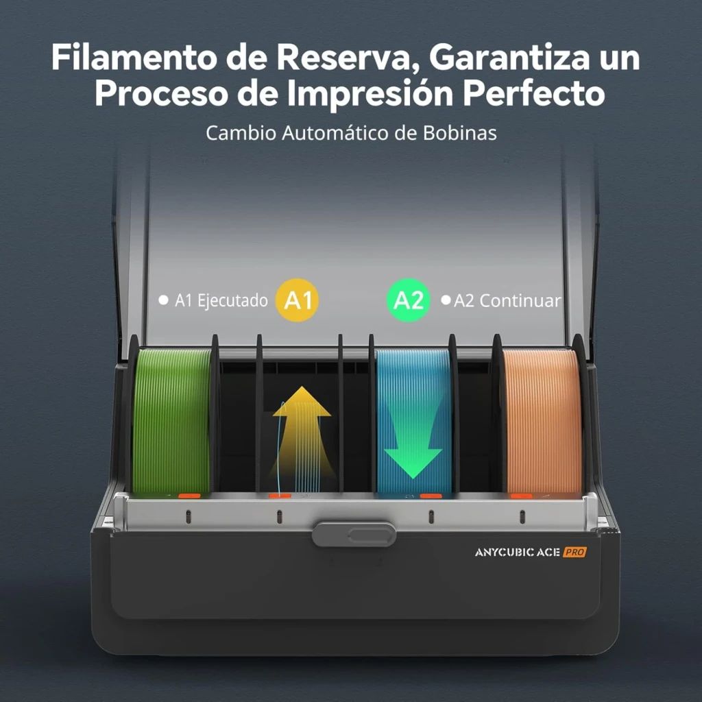 Anycubic Color Engine Pro para Kobra 3 Max, contenedor frontal gris con tapa transparente y cuatro bobinas visibles en negro, amarillo, rojo y verde - Ítem4