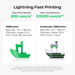 Gráfico de rendimiento de Creality K2 SE mostrando velocidad máxima 500 mm/s y aceleración 20000 mm/s² con ejemplos 3DBenchy y multicolor Hyper PLA