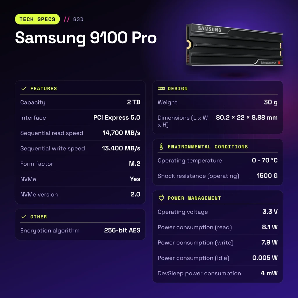 SSD Samsung 9100 Pro 2To NVMe PCIe 5.0 M.2 2280 avec dissipateur - caractéristiques