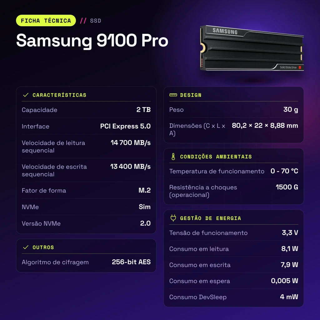 SSD Samsung 9100 Pro 2To NVMe PCIe 5.0 M.2 2280 avec dissipateur - caractéristiques
