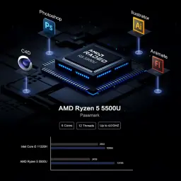 Chip AMD Ryzen 5 5500U resaltado sobre placa electrónica con iconos de Photoshop, Illustrator, Animate y C4D, destaca 6 núcleos, 12 hilos y hasta 4.0 GHz