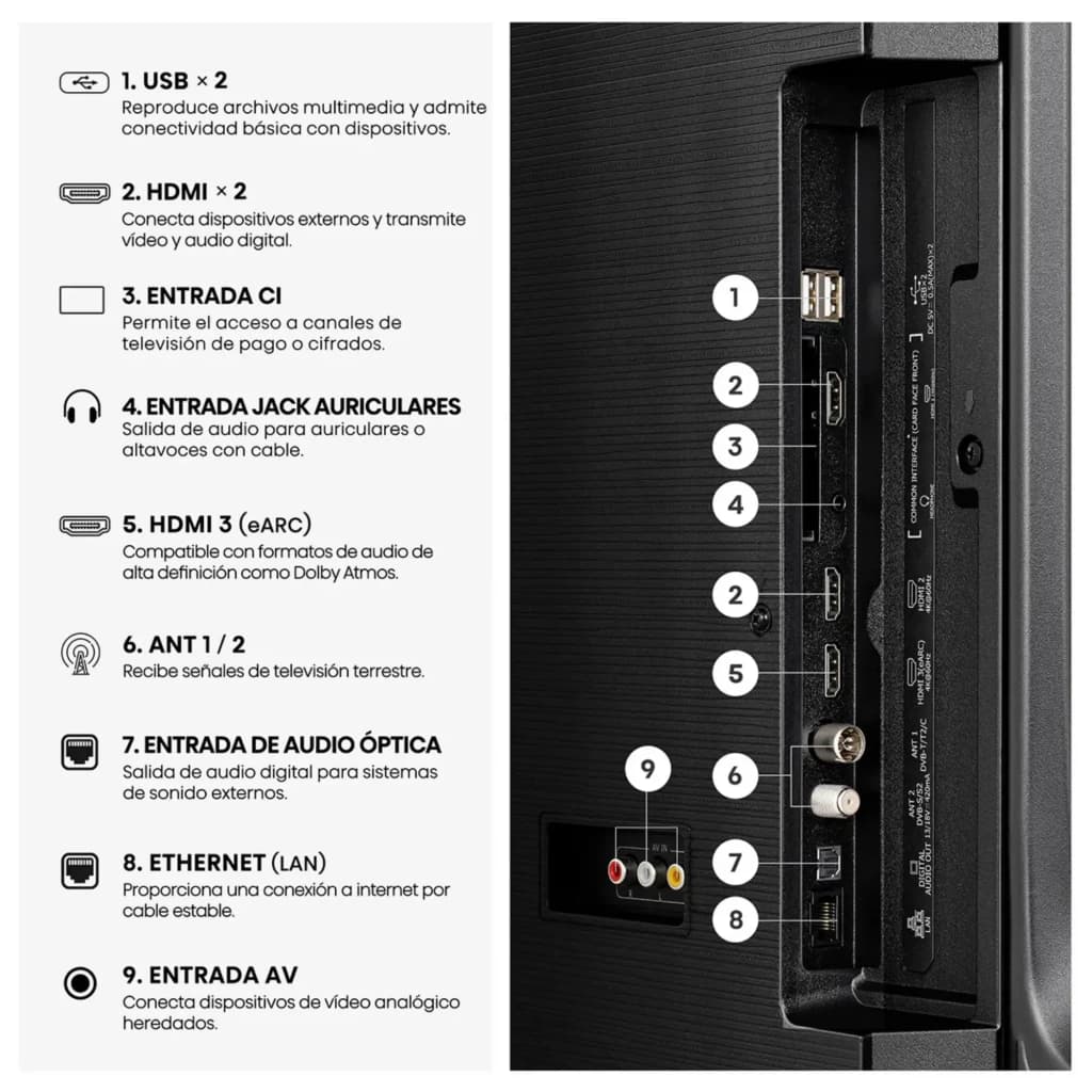Panneau latéral du téléviseur avec ports: 2 USB, 2 HDMI dont eARC, CI, sortie casque, optique, AV, Ethernet, antenne; libellés clairs pour connexion rapide