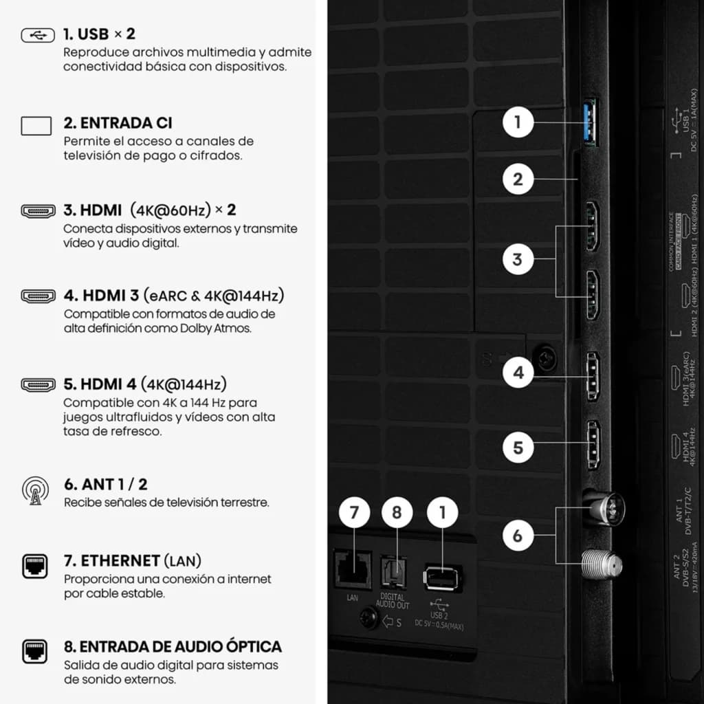Panneau latéral du téléviseur: 4 ports HDMI 4K, 2 USB, Ethernet, entrée CI, optique audio et antennes, idéal pour connexions 4K, eARC et jeux 144Hz