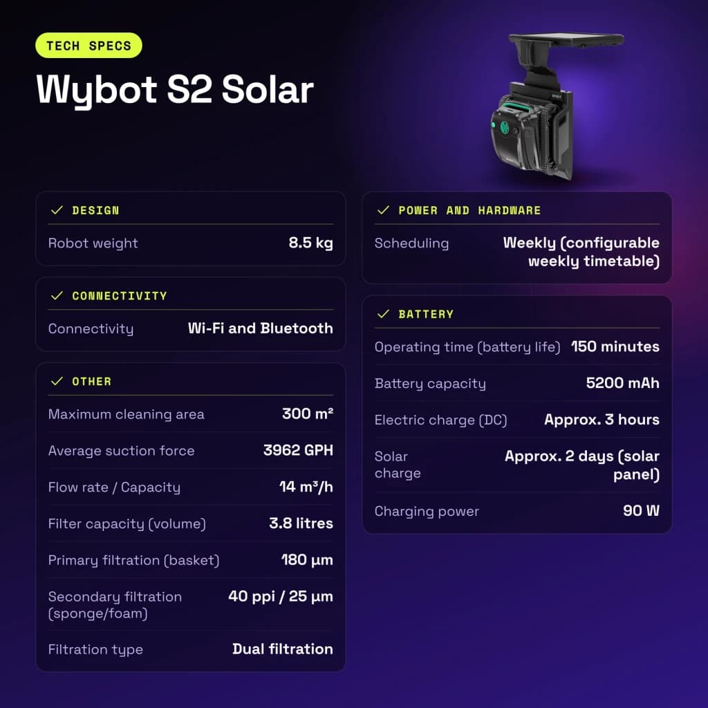 Robot Limpiapiscinas Wybot S2 Solar Sonar, giroscopio e infrarrojos 14m³/h 150min - características