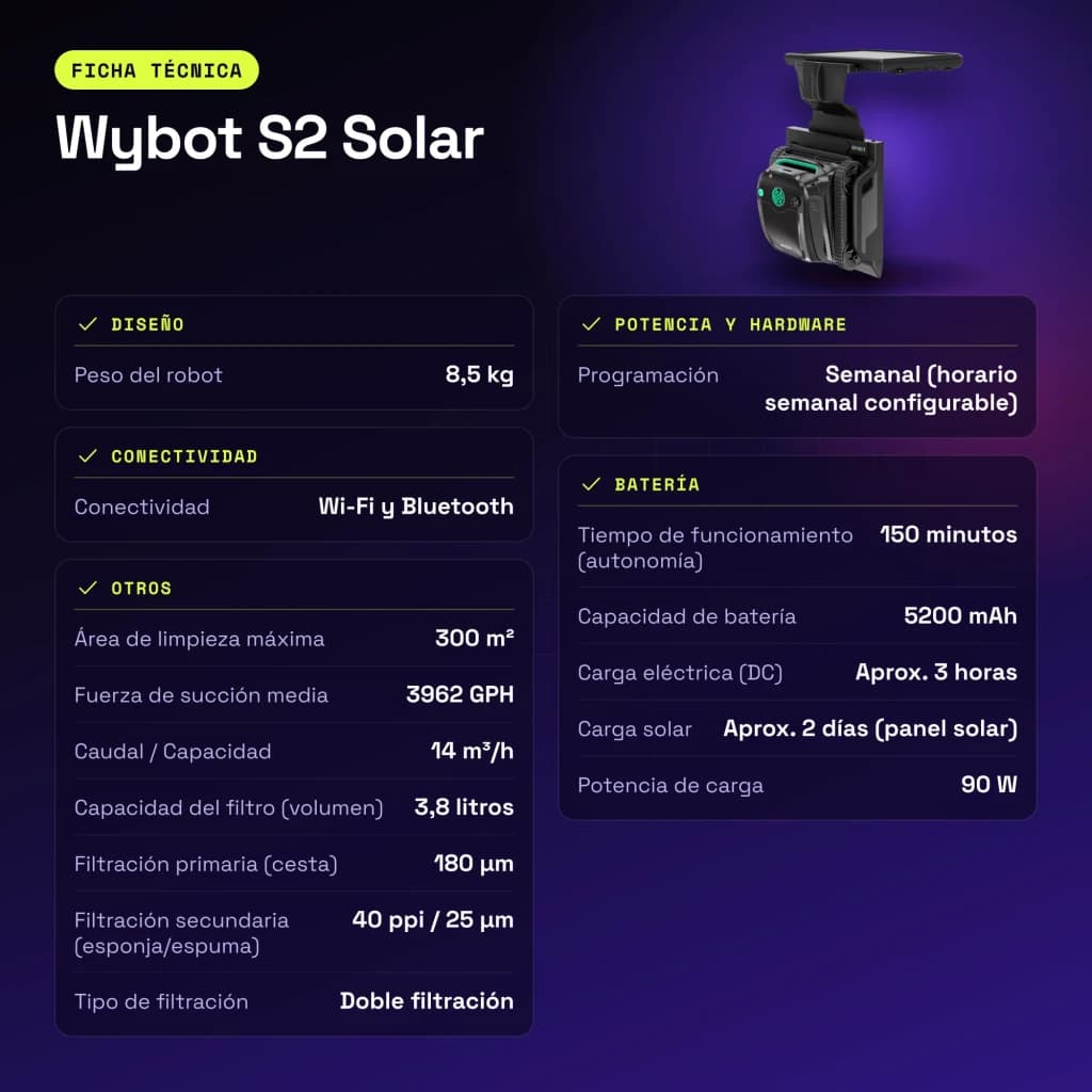 Robot Limpiapiscinas Wybot S2 Solar Sonar, giroscopio e infrarrojos 14m³/h 150min - características