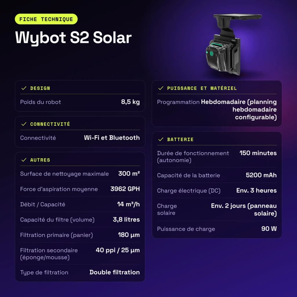 Robot Limpiapiscinas Wybot S2 Solar Sonar, giroscopio e infrarrojos 14m³/h 150min - características