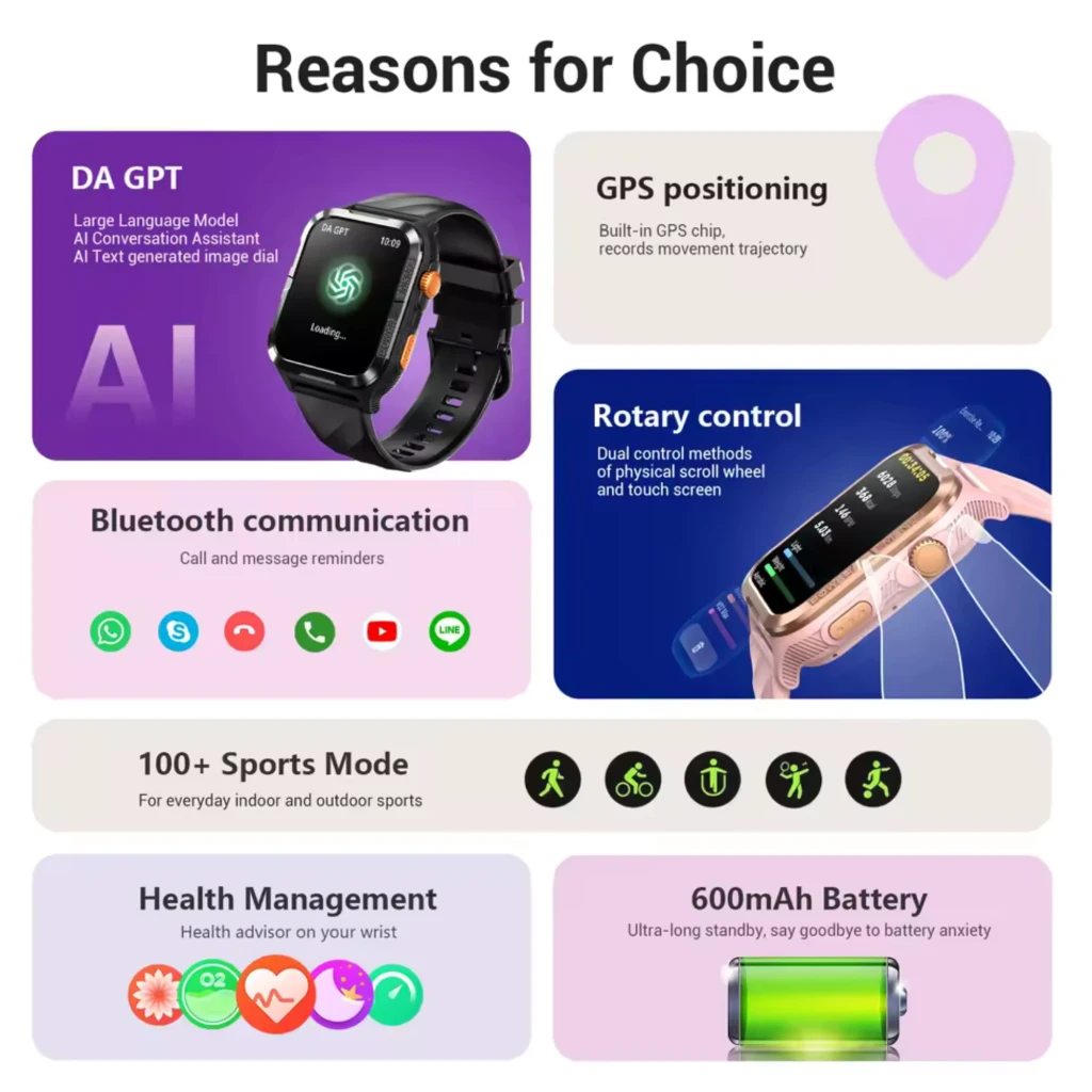 Blackview W10 Pro smartwatch rosa com caixa dourada, tela grande colorida com mostrador artístico, pulseira silicone ajustável, design robusto IP68 - Item4