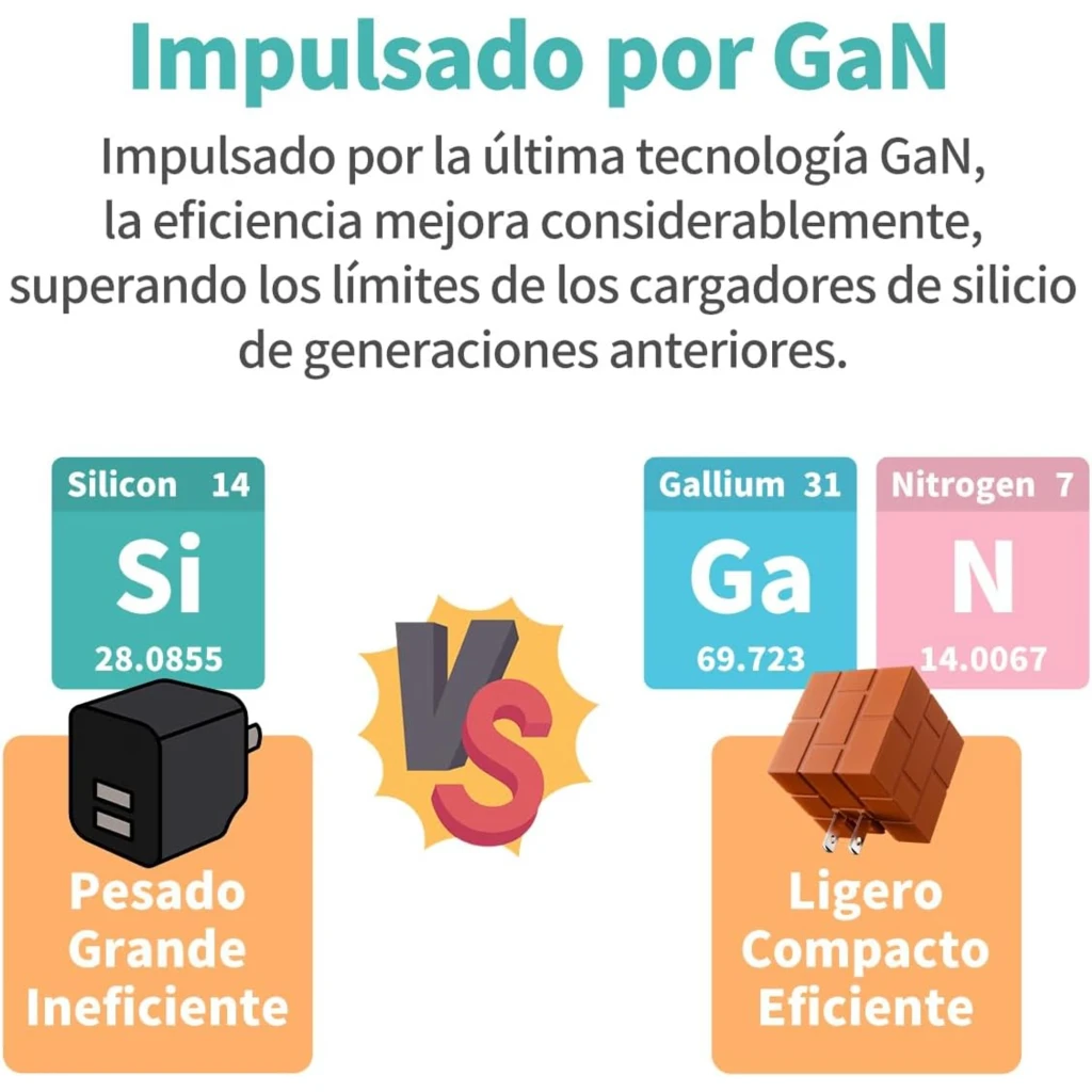 Carregador Powkong Pipe-dock Portátil All-in-One GaN 65 W USB-C PD em formato de bloco marrom com múltiplas portas e cabo USB-C verde incluído - Item3