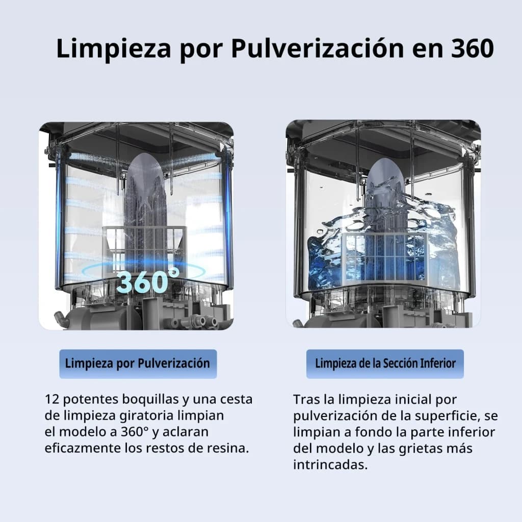 Máquina de lavado y curado Anycubic Wash & Cure 3 Max, interior: limpieza 360° por pulverización con 12 boquillas y cesta