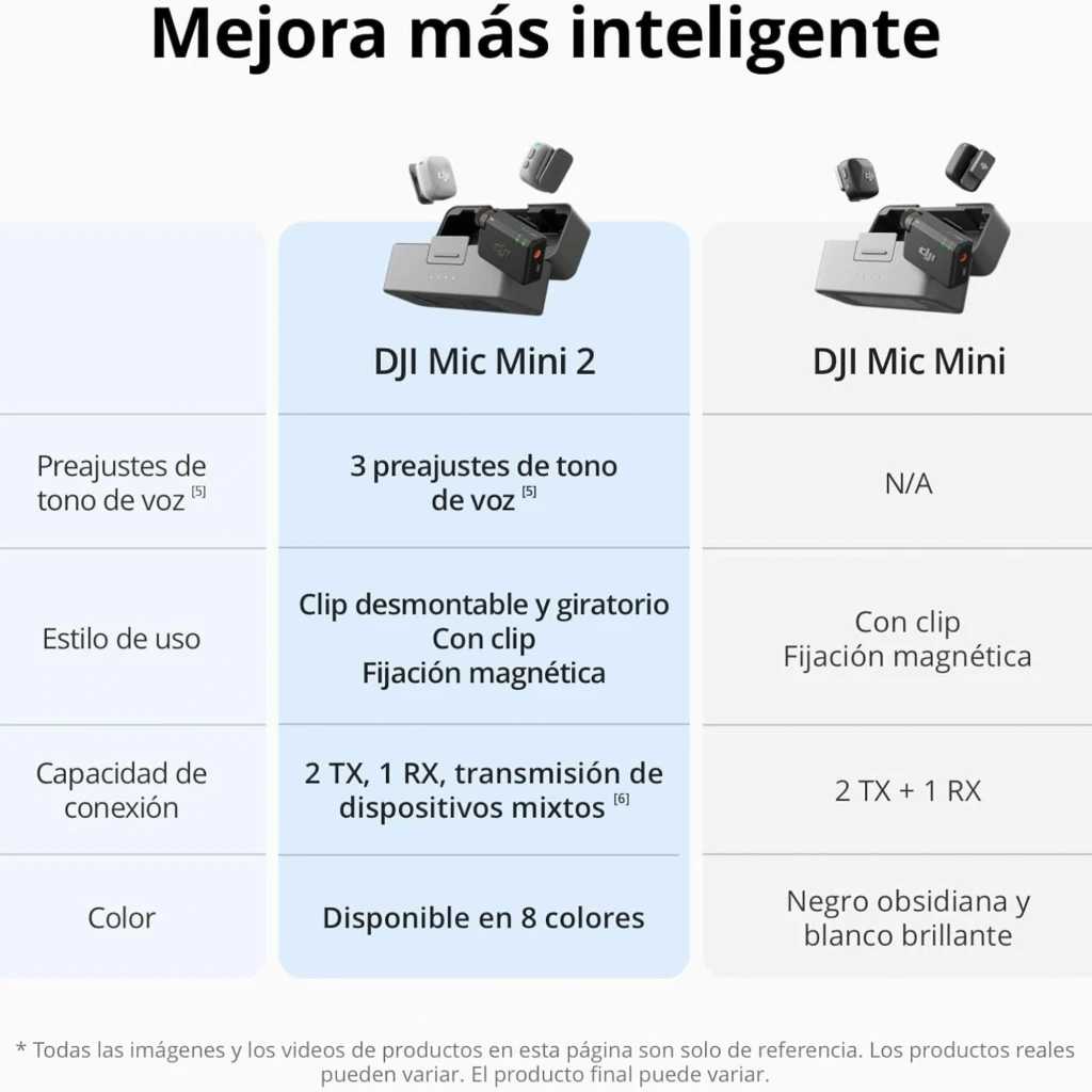 DJI Mic Mini 2 1 TX + 1 RX microfone sem fios com transmissor e receptor compactos, LED de status verde, botões laterais e design preto e branco - Item6