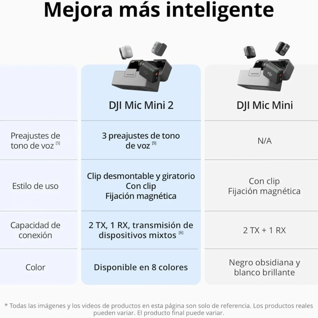 DJI Mic Mini 2 Micrófono Inalámbrico: transmisor y receptor compactos, clip giratorio, pantalla clara, base de carga y estuche negro elegante