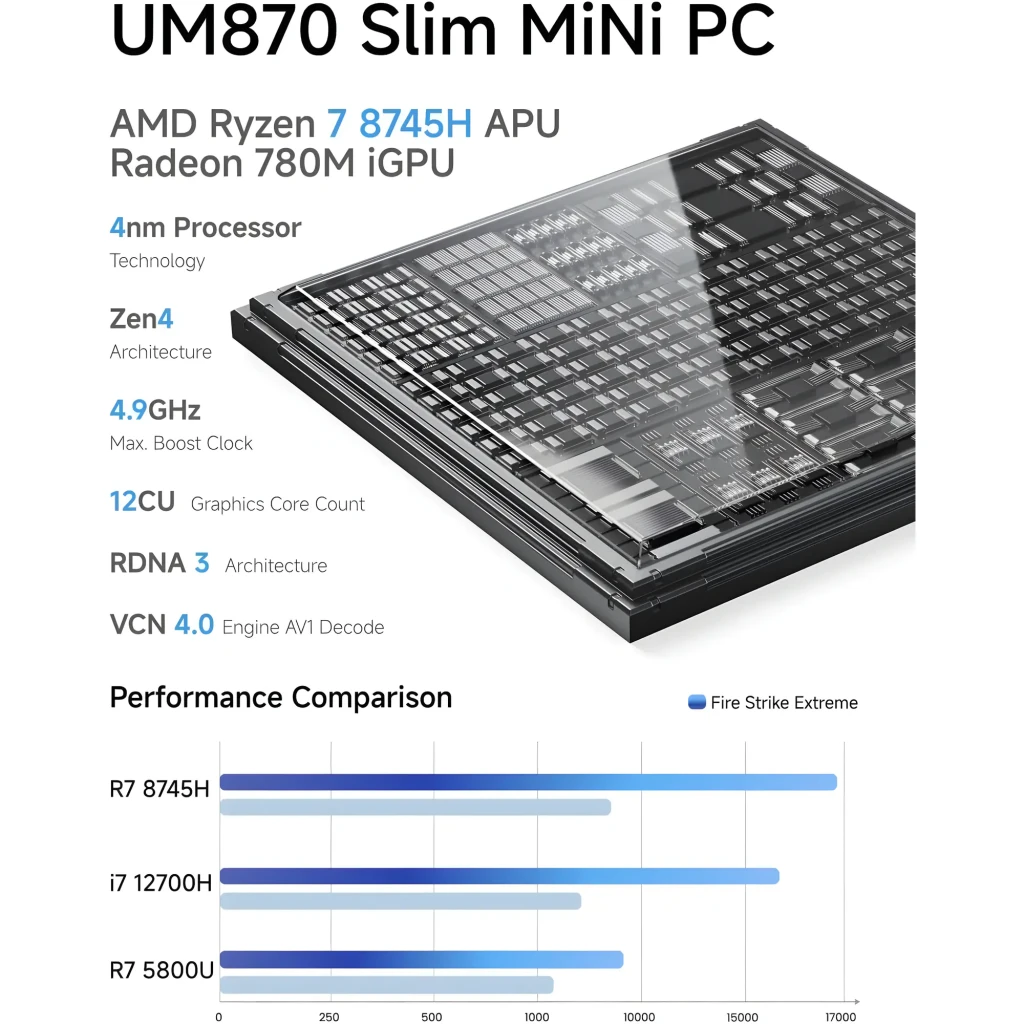 Mini PC Minisforum UM870 Slim plateado, compacto, con rejillas laterales, puertos frontales USB y audio, y panel trasero con HDMI, USB, Ethernet y ventilación - Ítem4