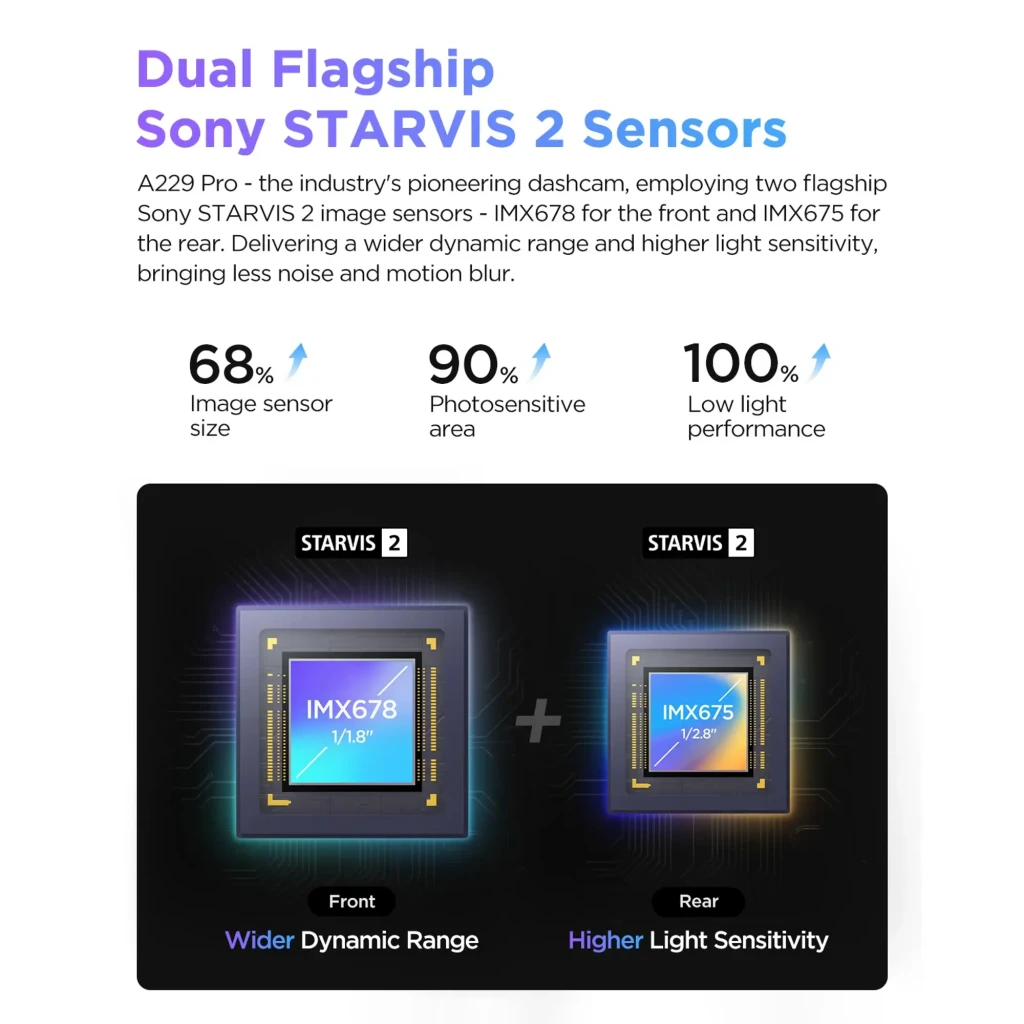VIOFO A229 Plus 3 canais com módulo principal e duas câmeras compactas, tela colorida, indicadores LED, Wi‑Fi, GPS e app móvel exibindo rota e vídeo - Item4