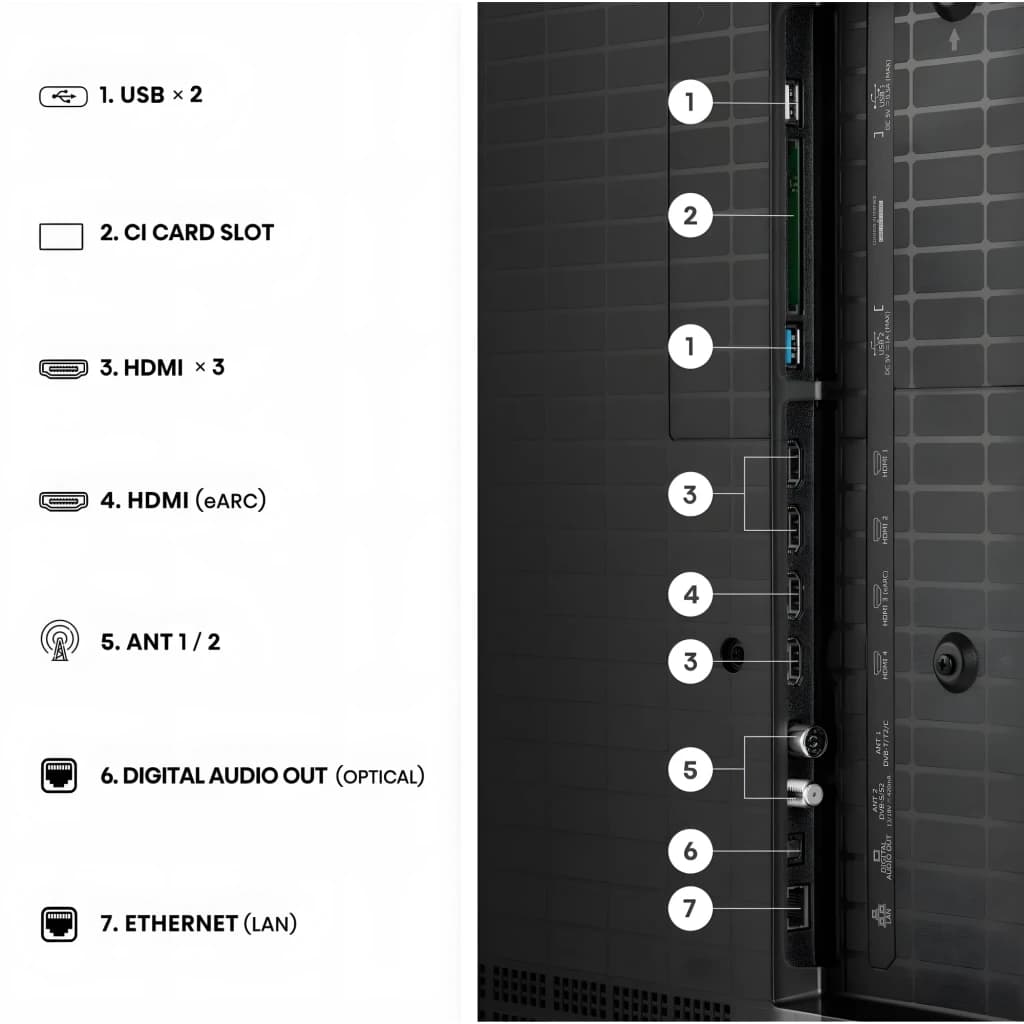 Painel traseiro da TV Hisense 85UR8S com 2 USB, slot CI, 3 HDMI mais HDMI eARC, 2 entradas de antena, saída óptica e porta Ethernet LAN