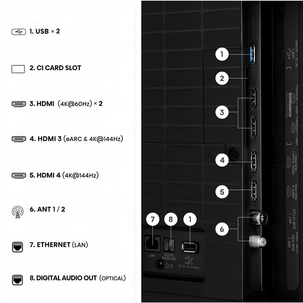 Televisor Hisense 65U7SE 65 pulgadas Mini LED 4K 144Hz con puertos USB x2, CI, HDMI 4K@144Hz, eARC, antena, Ethernet LAN y salida de audio óptica