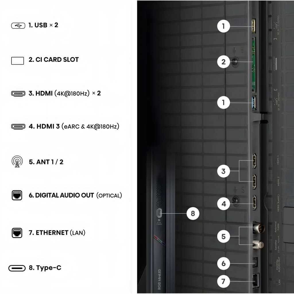 Panel lateral del Televisor Hisense 65UR9S con puertos: 2 USB, ranura CI, 3 HDMI 4K@180Hz eARC, antena, salida óptica, Ethernet LAN y Type‑C