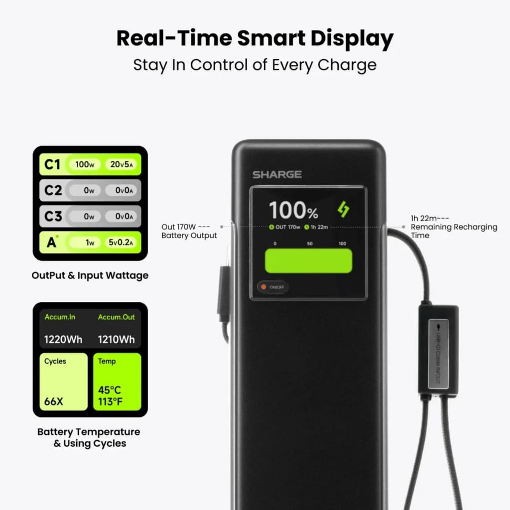 Powerbank SHARGE HyperTower X6 noir avec écran intelligent en temps réel, câbles intégrés, indicateurs de charge, température et puissance jusqu’à 170