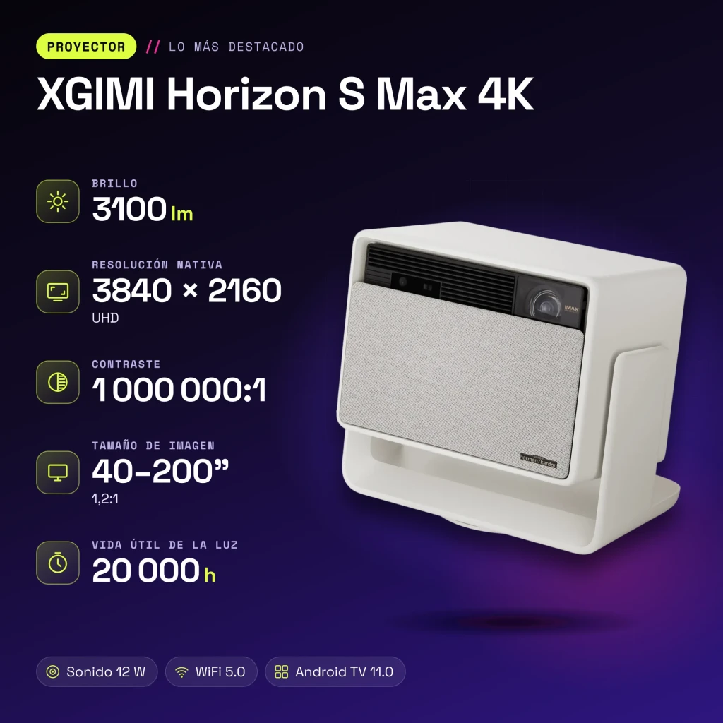 Proyector XGIMI Horizon S Max 4K Dual Light 2.0 LED+Láser Nativo 4K 3840×2160 - características