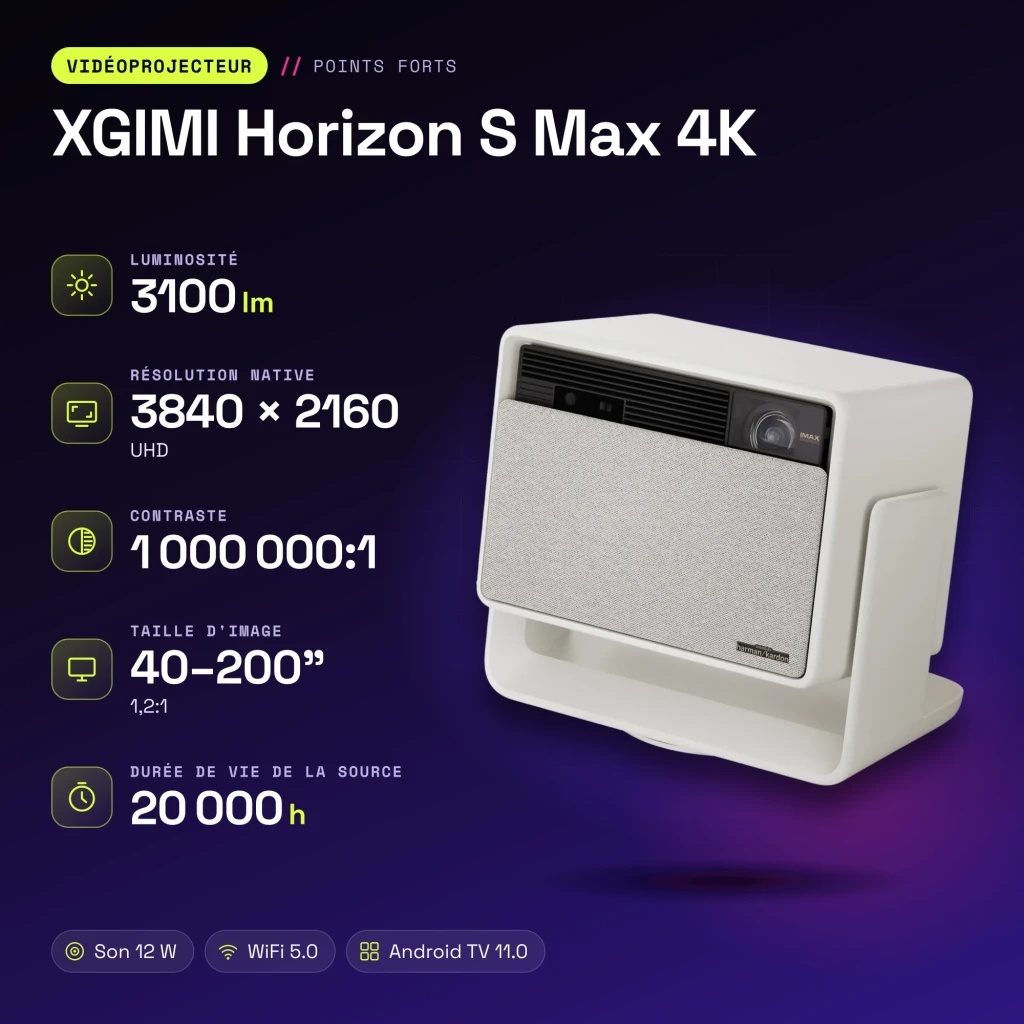 Proyector XGIMI Horizon S Max 4K Dual Light 2.0 LED+Láser Nativo 4K 3840×2160 - características