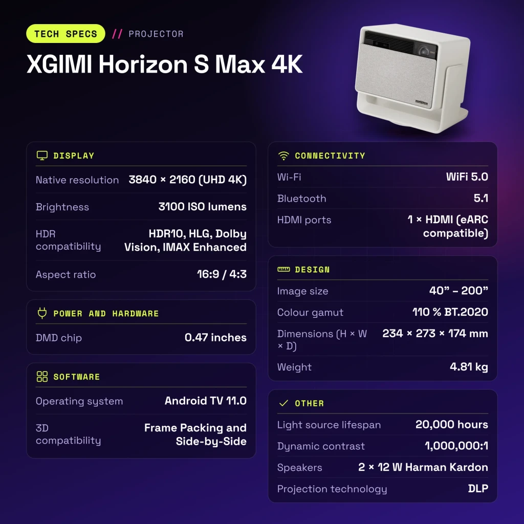 Proyector XGIMI Horizon S Max 4K Dual Light 2.0 LED+Láser Nativo 4K 3840×2160 - características