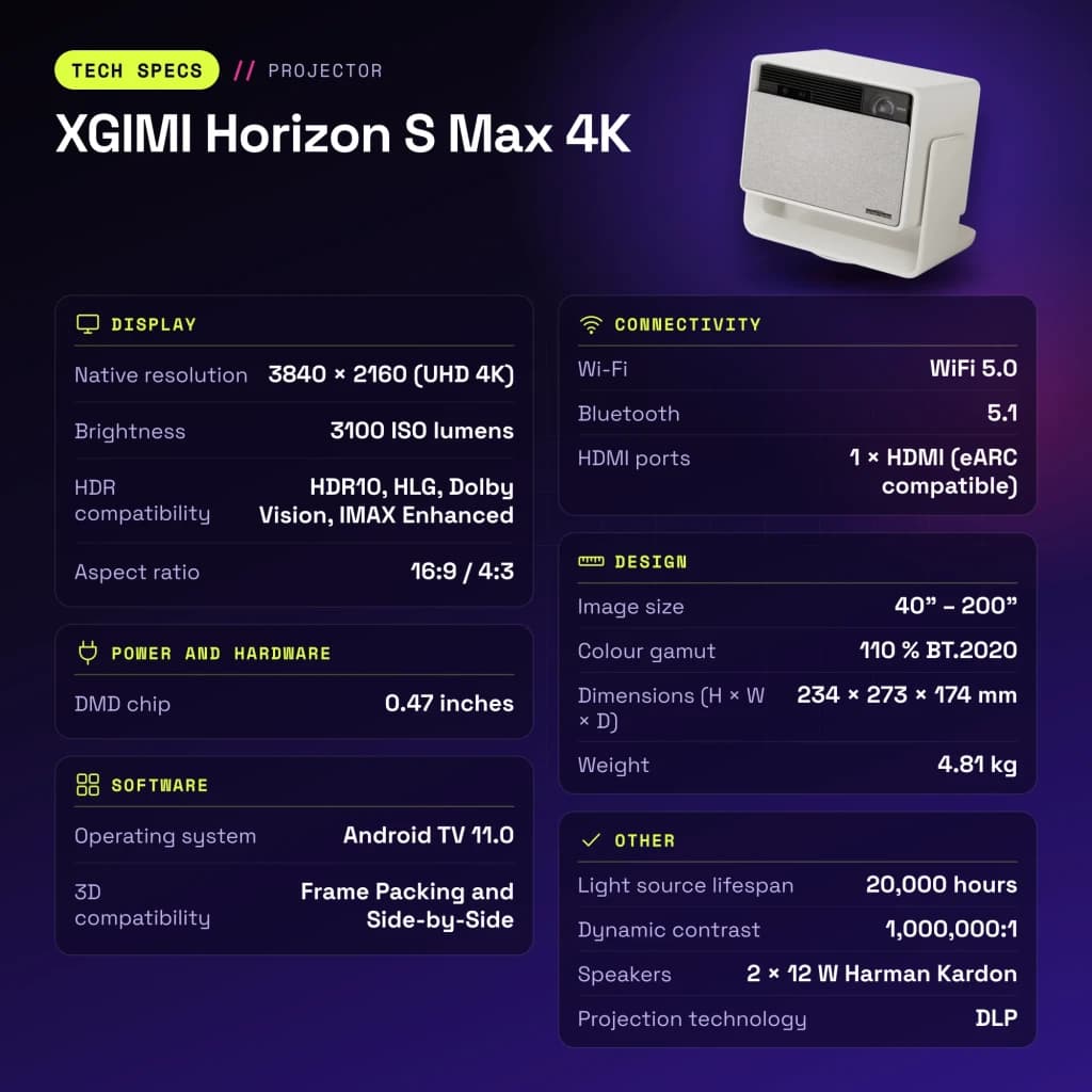 Proyector XGIMI Horizon S Max 4K Dual Light 2.0 LED+Láser Nativo 4K 3840×2160 - características