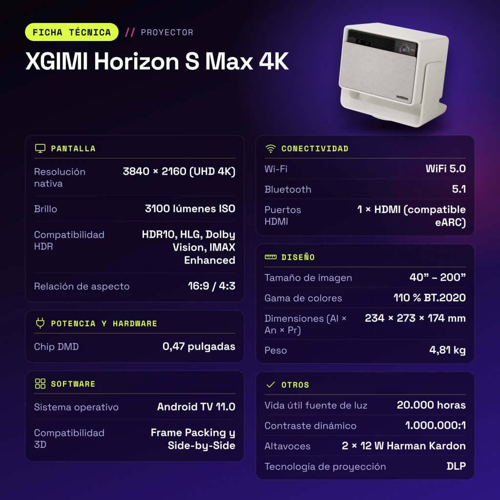 Proyector XGIMI Horizon S Max 4K Dual Light 2.0 LED+Láser Nativo 4K 3840×2160 - características