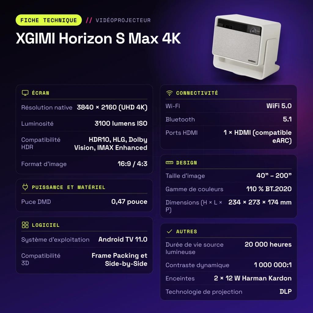 Proyector XGIMI Horizon S Max 4K Dual Light 2.0 LED+Láser Nativo 4K 3840×2160 - características