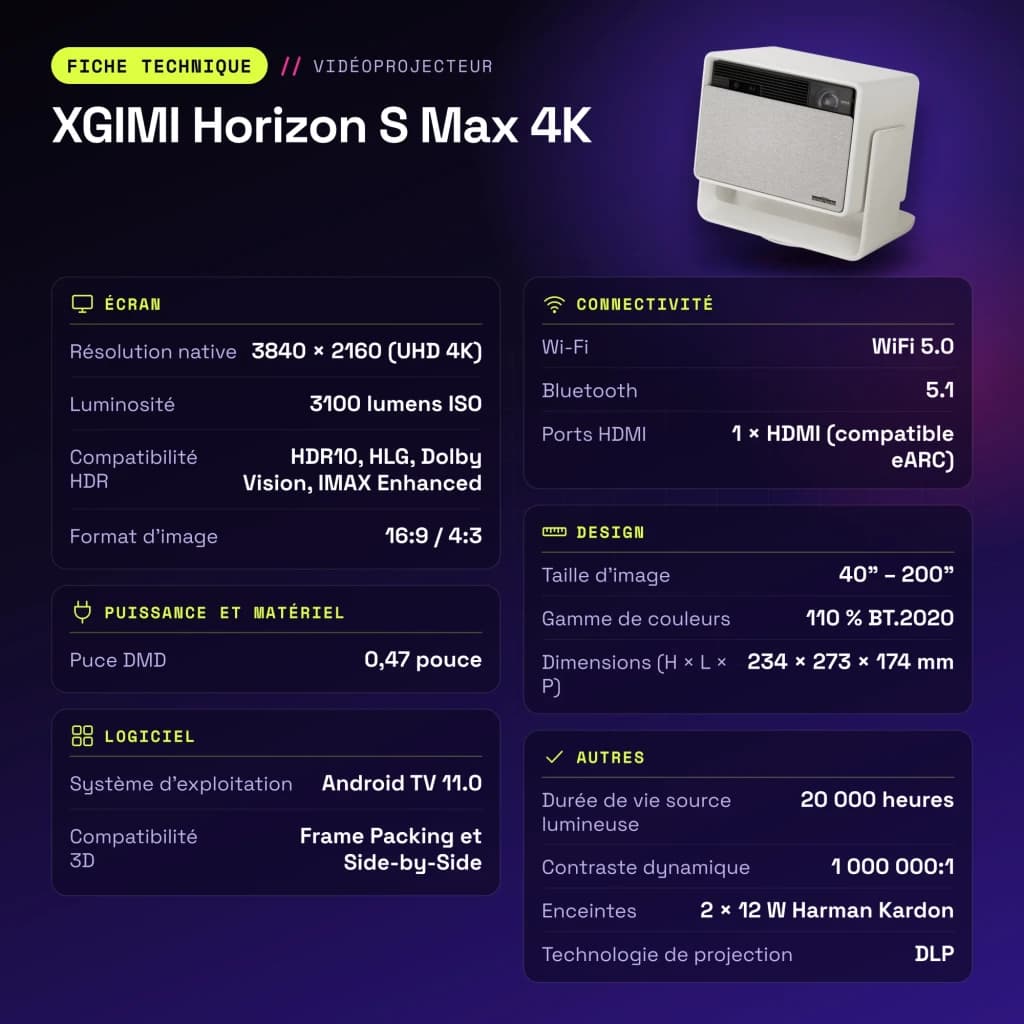 Proyector XGIMI Horizon S Max 4K Dual Light 2.0 LED+Láser Nativo 4K 3840×2160 - características