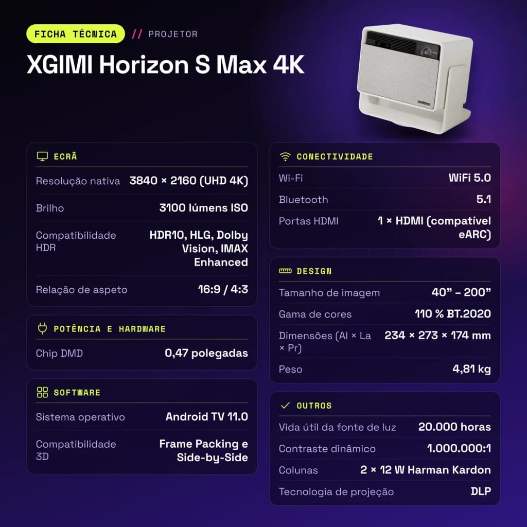 Proyector XGIMI Horizon S Max 4K Dual Light 2.0 LED+Láser Nativo 4K 3840×2160 - características