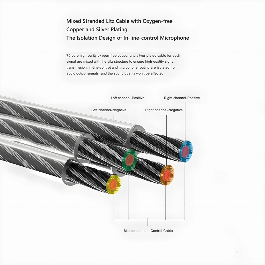 Cabo trançado prateado com conector USB-C Moondrop e duas saídas balanceadas MMCX, detalhe vermelho para canal direito e acabamento metálico elegante - Item2