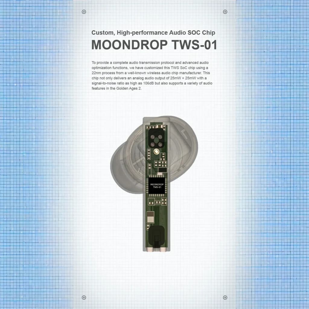 Écouteurs Moondrop Golden Ages 2 TWS In‑Ear avec puce audio SOC TWS‑01 visible, circuits verts, boîtier transparent, design compact, ANC intégré
