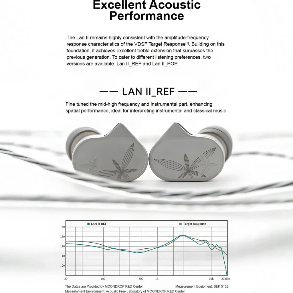 Auriculares Moondrop Lan II REF IEM con jack balanceado 4,4 mm, carcasas grises con patrón estelar grabado y cables trenzados plateados desmontables - Ítem3