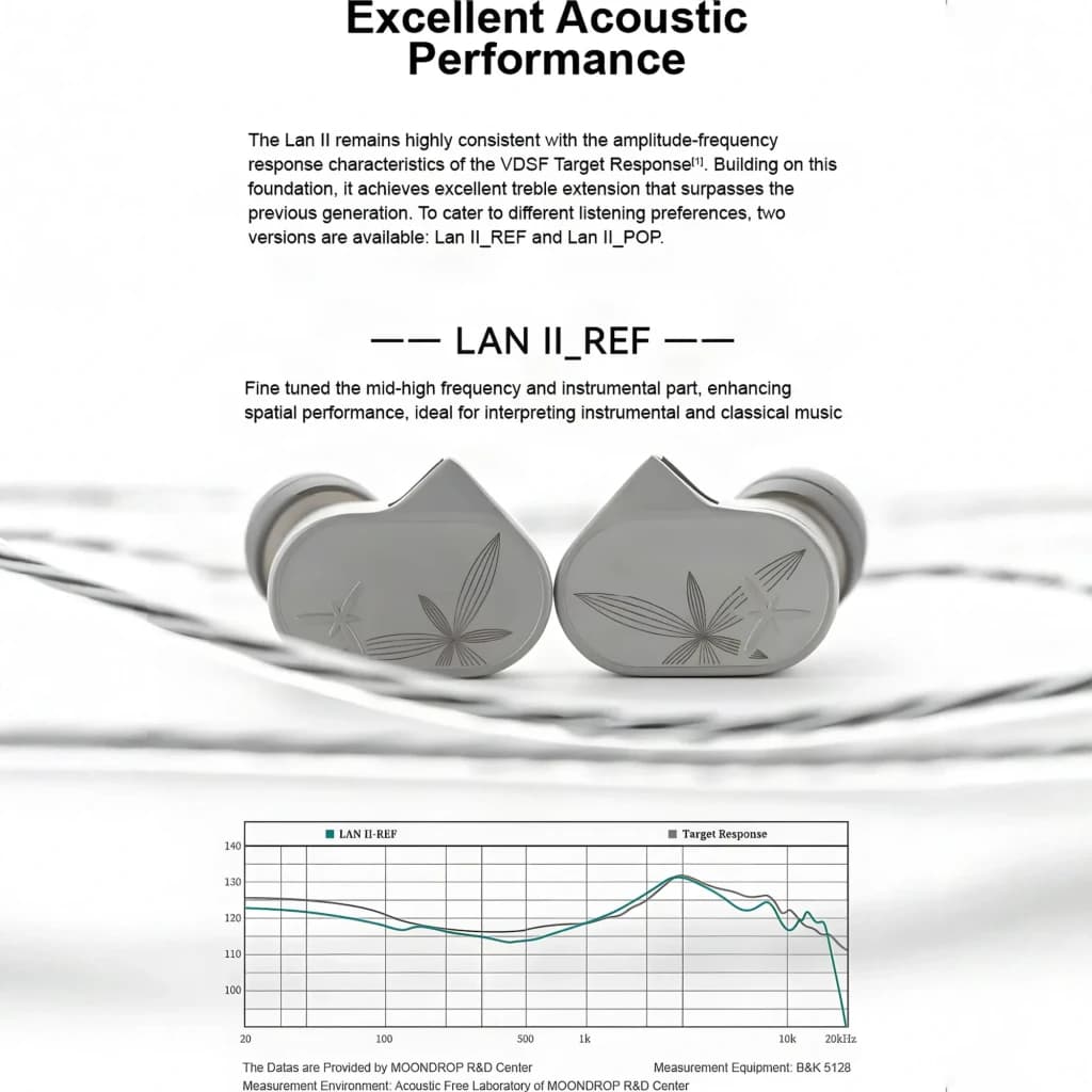 Écouteurs Moondrop Lan II REF intra-auriculaires, coques métal gravées feuilles, connecteur jack 4,4 mm équilibré, embouts silicone, design compact