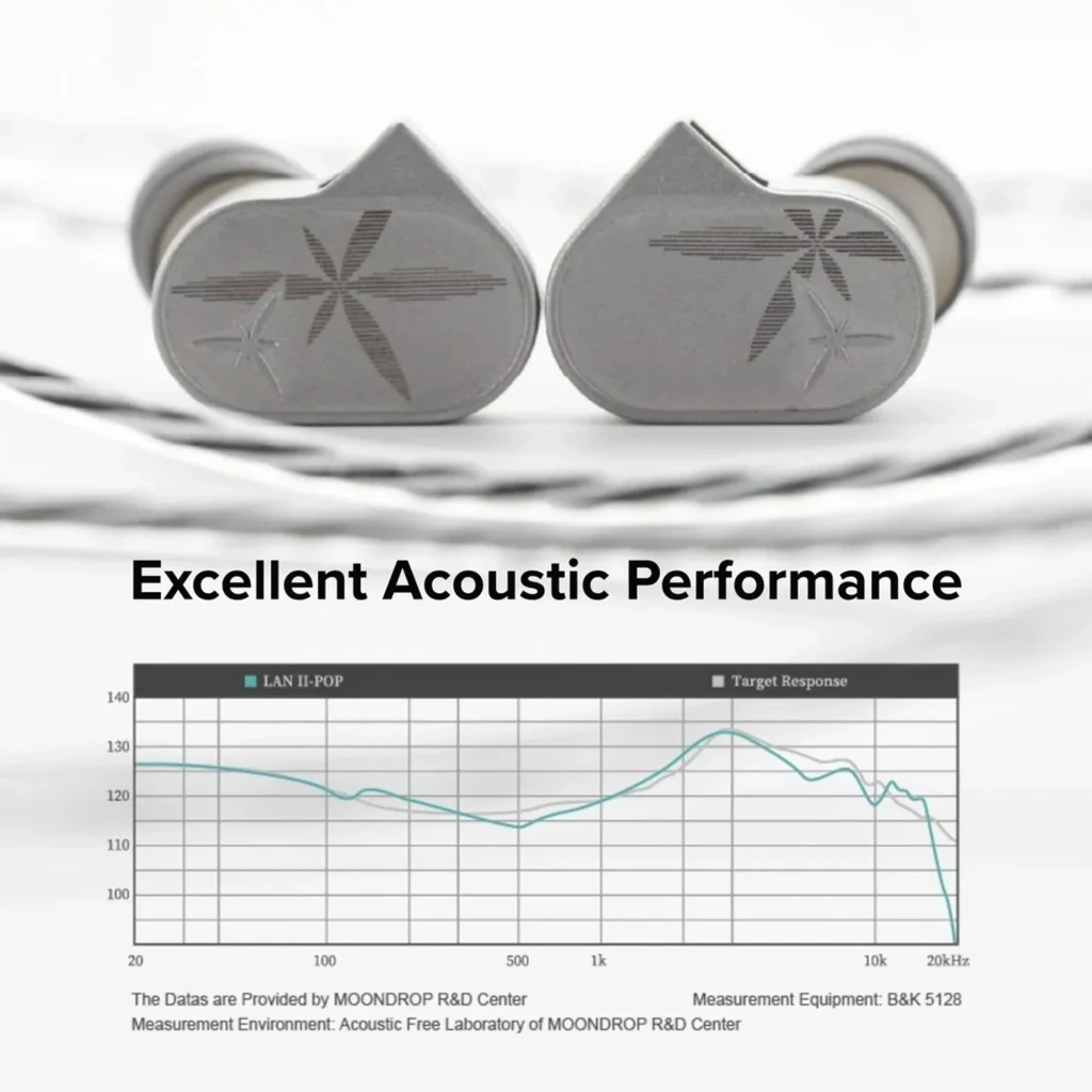Auriculares Moondrop LAN II POP intra-auriculares com concha metálica cinza gravada, conector 4,4 mm balanceado e cabo transparente sobre a orelha - Item4